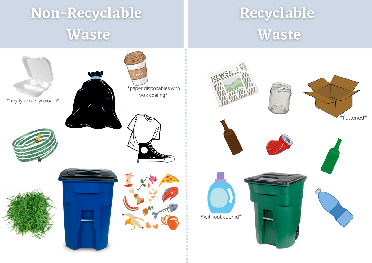 Trash vs. Recycle